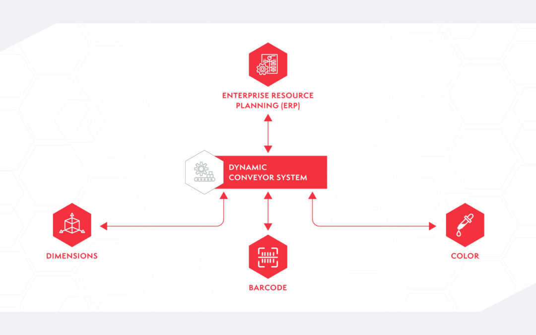 Integrating Industry 4.0 for Haworth’s Dynamic Conveyor