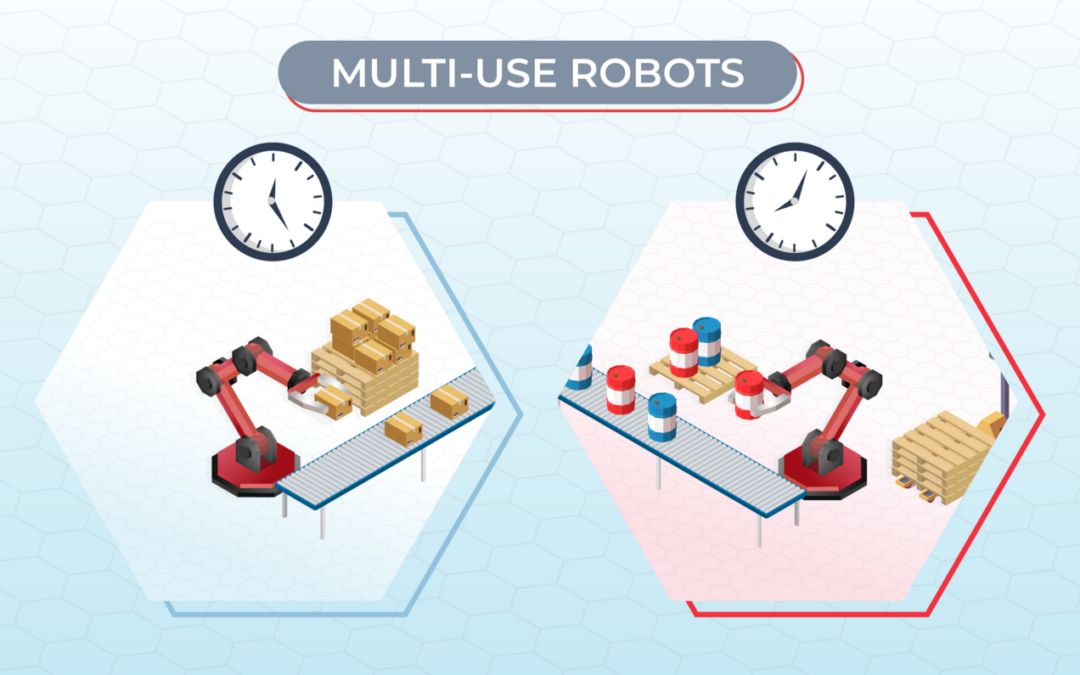 How Customizing Mobile Palletizing Cells Helps Mitigate Labor Shortages and Increase Production Rates